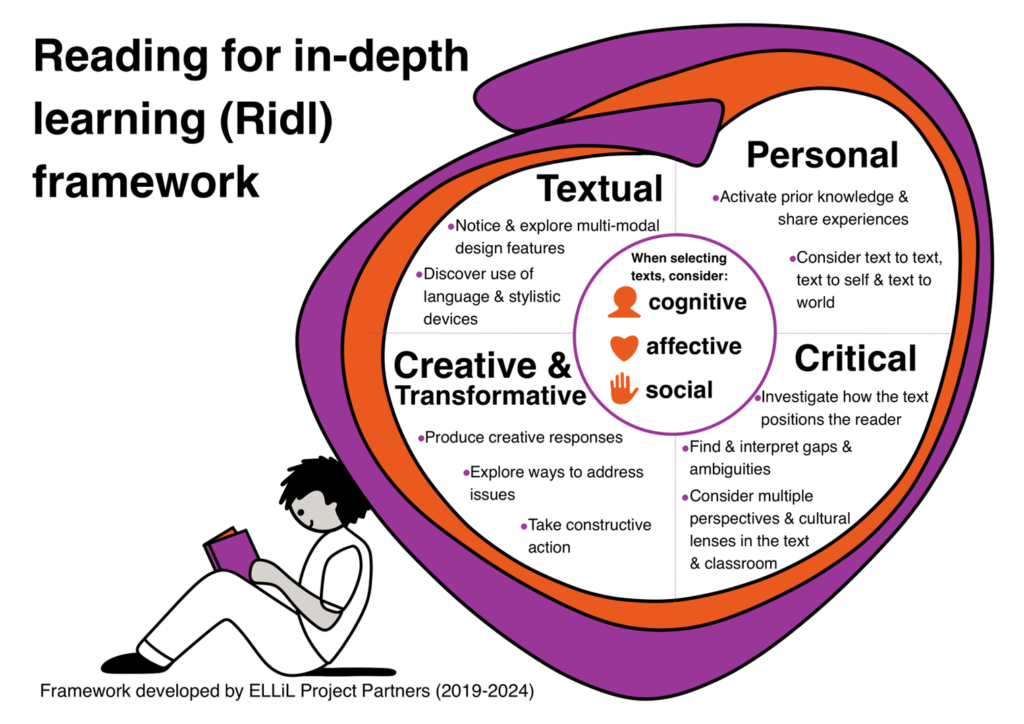 In Depth Learning Introduced by – David Valente - CLELE JOURNAL - children´s literature ...